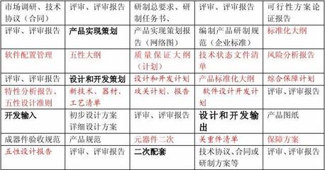 产品设计开发过程输出文件清单